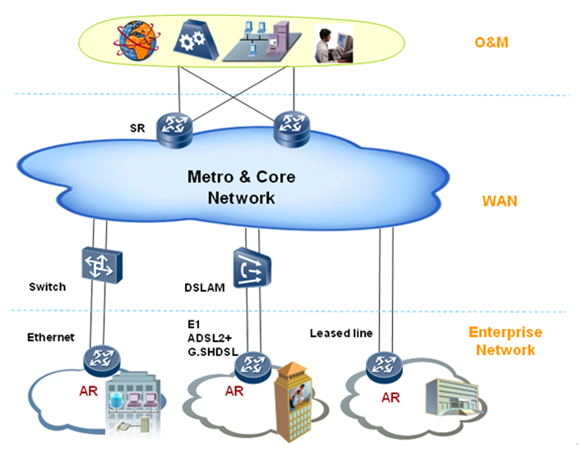 E2E-Project-Management